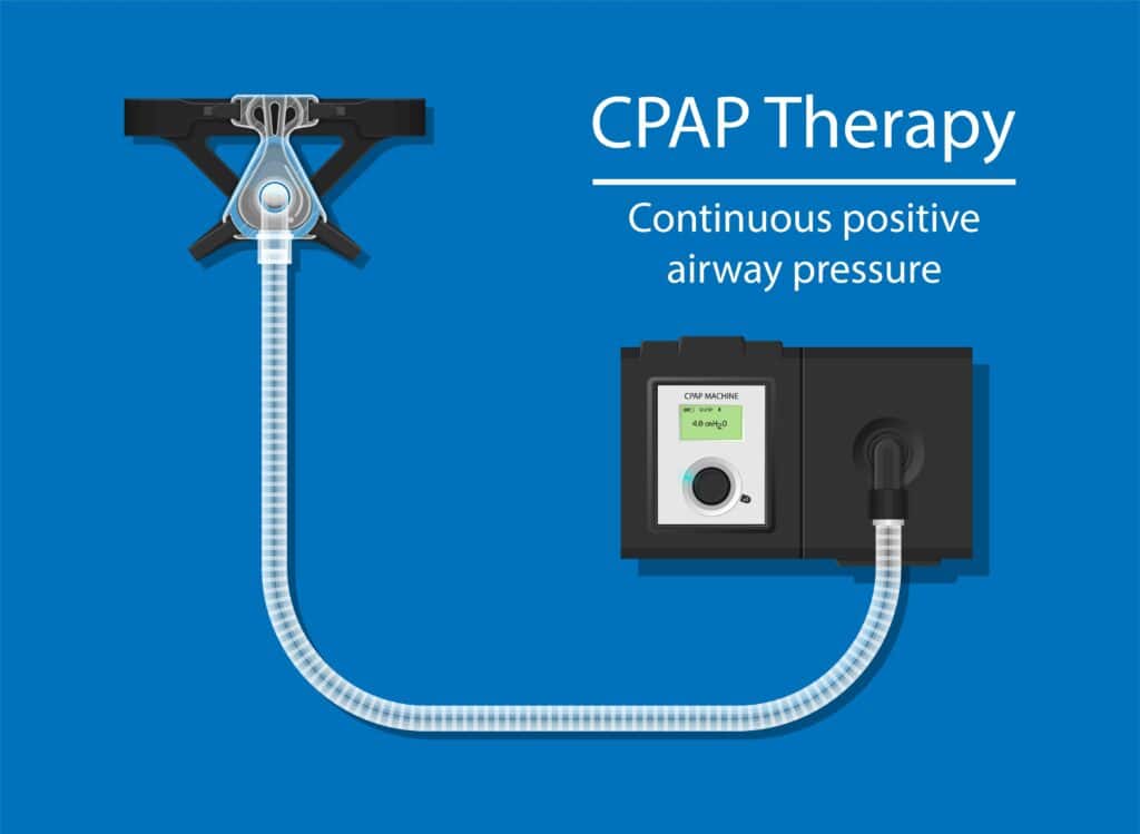 CPAP Therapy covered by Medicare