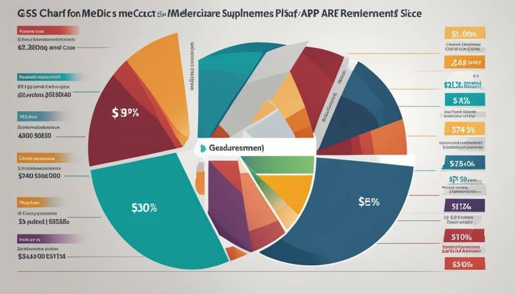 AARP Medicare Supplement Plan G cost