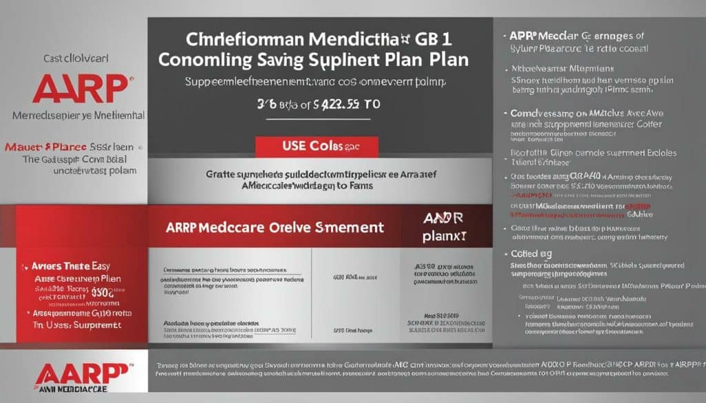 AARP Medicare Supplement Plan G cost comparison