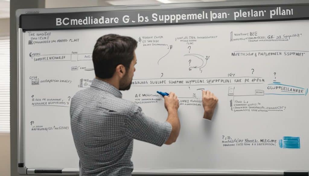 BCBS Medicare Supplement Plan G FAQ