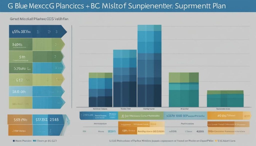 Blue Cross Blue Shield Medicare Supplement Plan G pricing