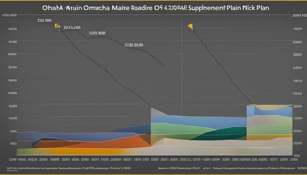 Key changes in Mutual of Omaha Medicare Supplement Plan G rates