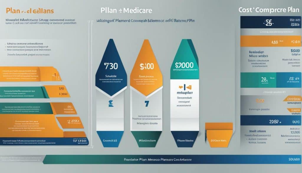 Medicare Supplement Plan G vs Plan N Image