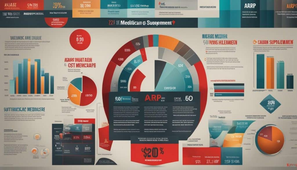 Understanding the Costs of AARP Medicare Supplement Plan G