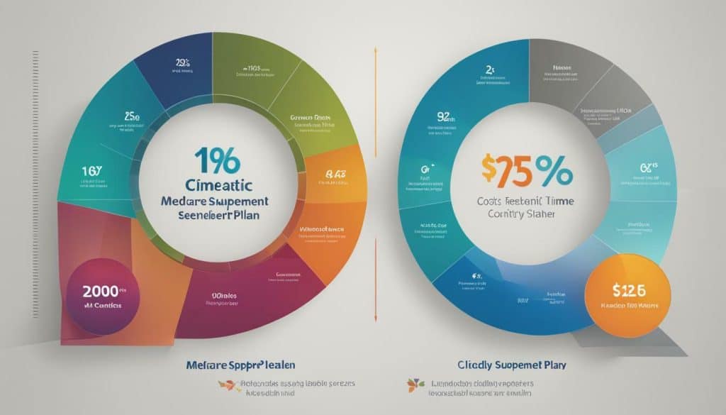 cost of medicare supplement plan g