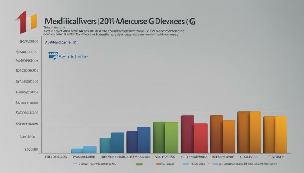 medicare plan g costs