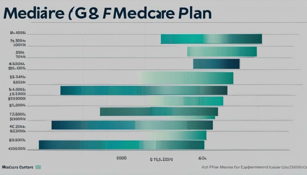 medicare supplement plan f cost vs plan g cost