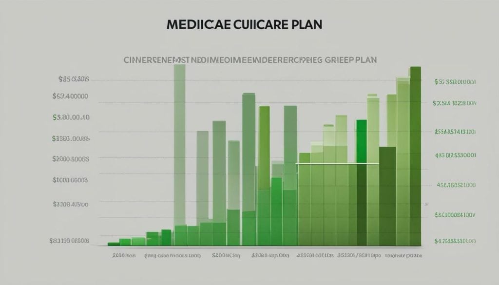 medicare supplement plan g cost