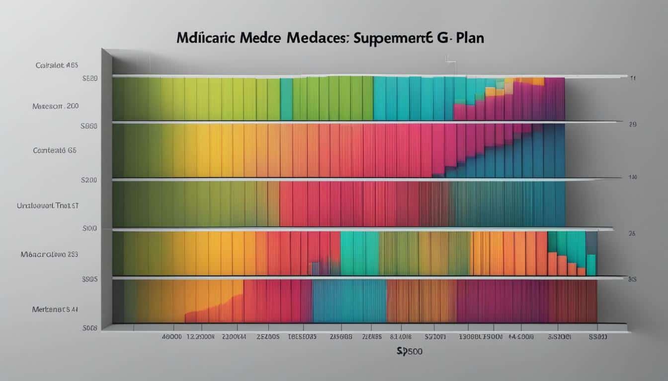 medicare supplement plan g cost