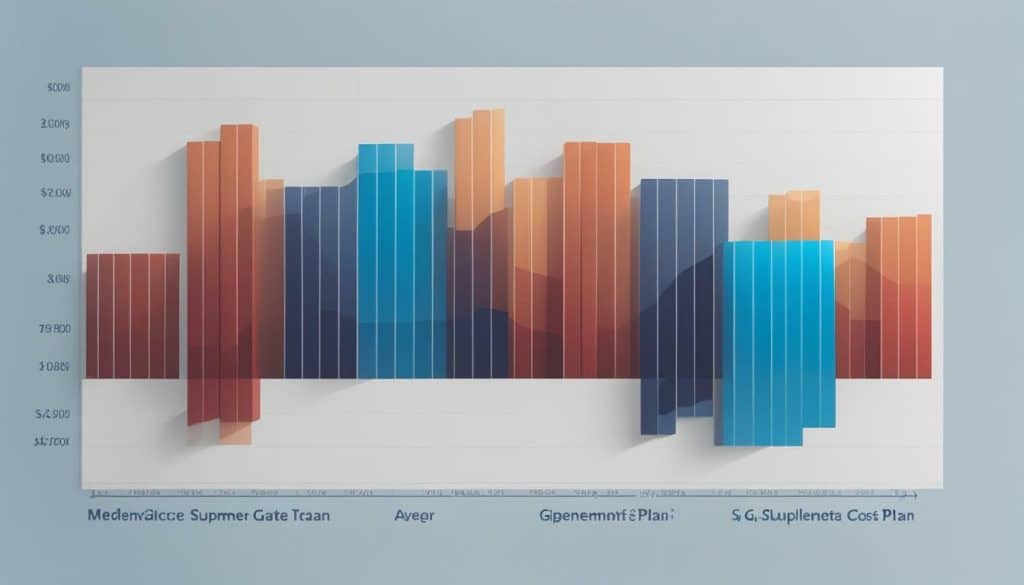 medicare supplement plan g cost comparison