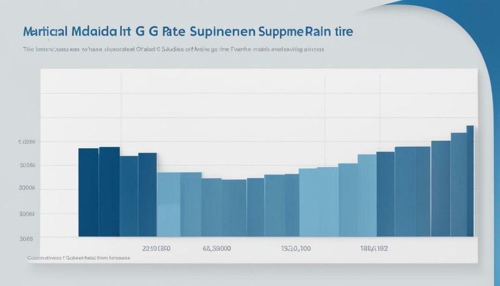 medicare supplement plan g rate increase trends