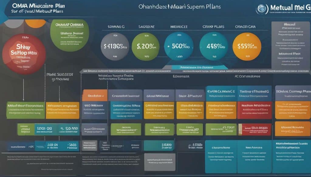 medicare supplement plans comparison