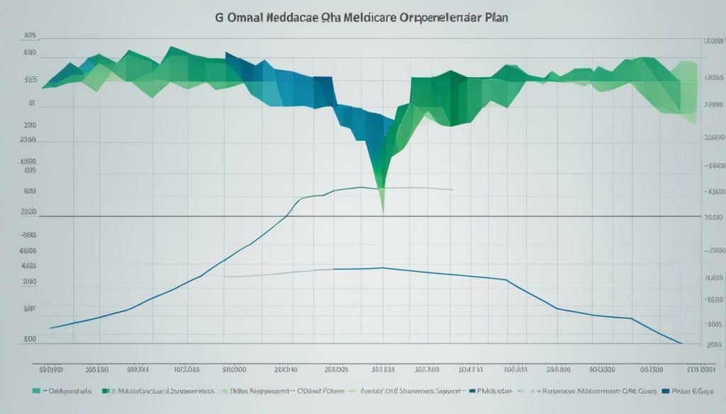 mutual of omaha medicare supplement plan g rate increase history