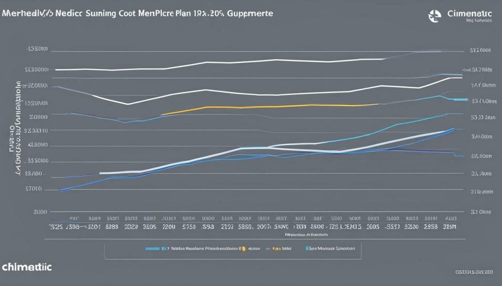 plan g medicare supplement insurance cost