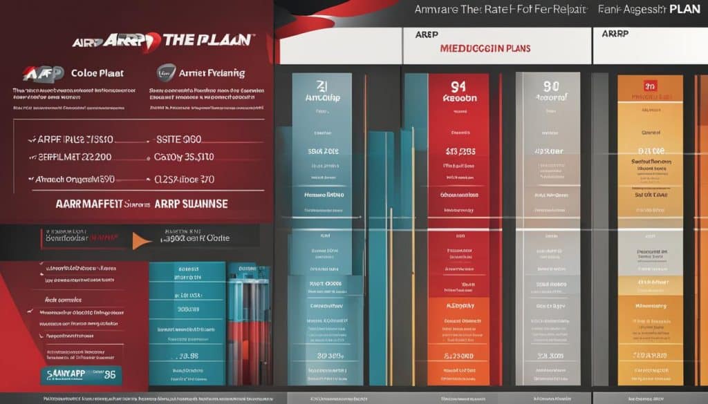 AARP Plan F rates comparison image