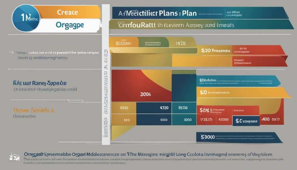Understanding Medigap Plan Costs in Oregon