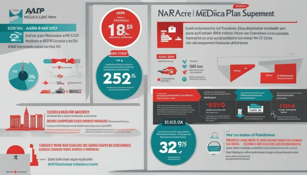 aarp medicare supplement plan n cost nyc