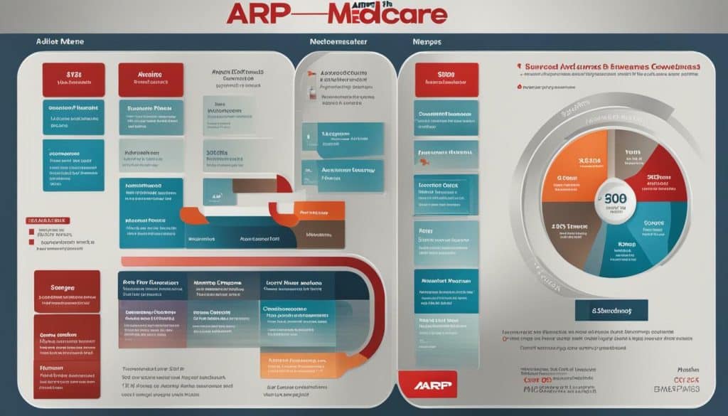 aarp medicare supplement plan n features