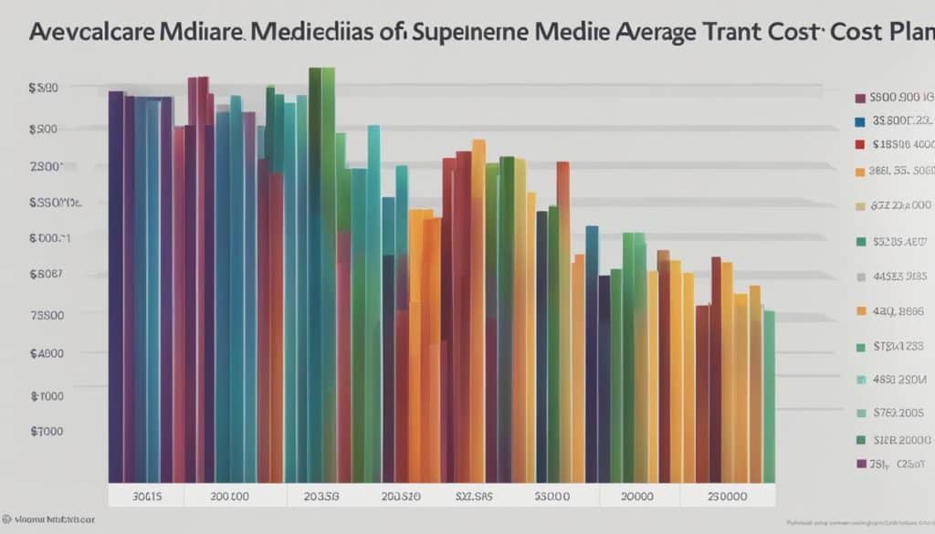 Understanding Your Medicare Supplement Plans Cost A Guide 6703