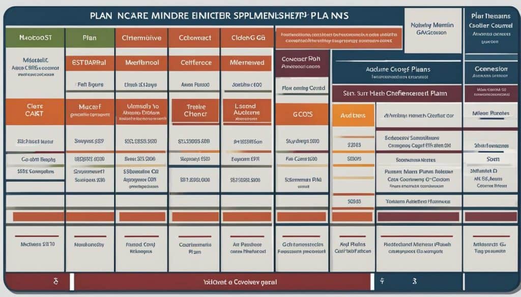 medicare supplement comparison chart