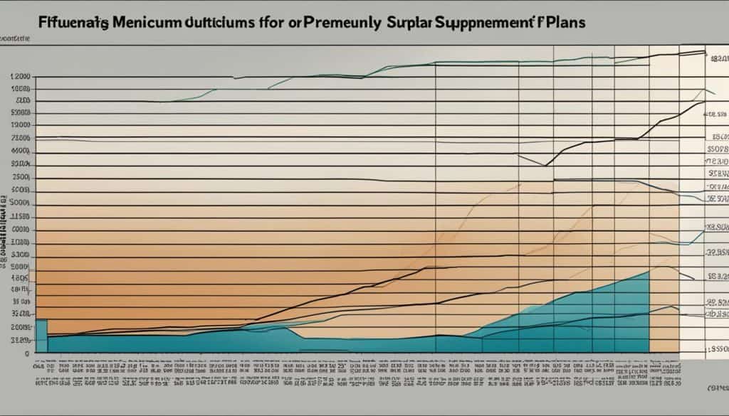 medicare supplement cost comparison