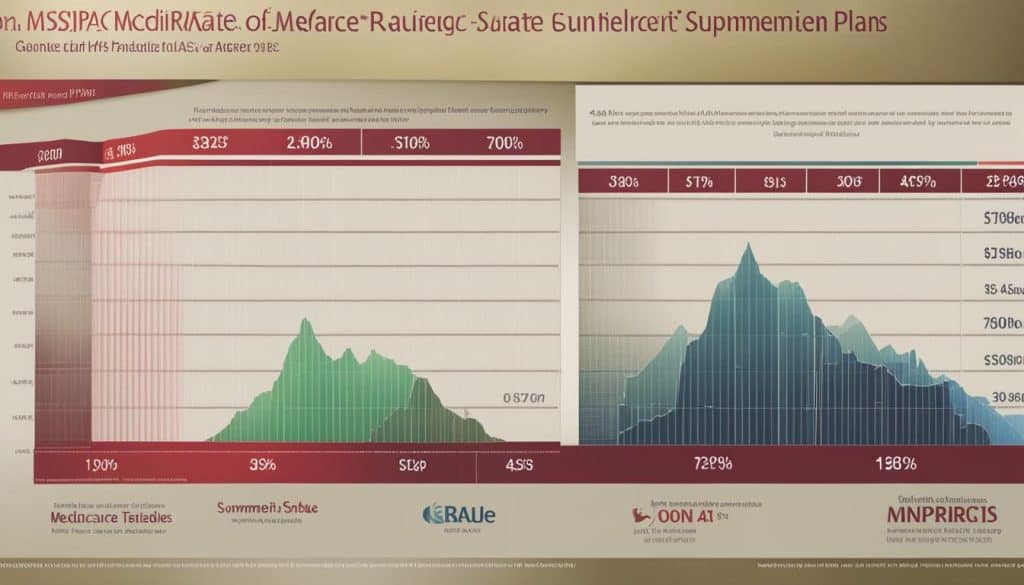 medicare supplement rates in MS
