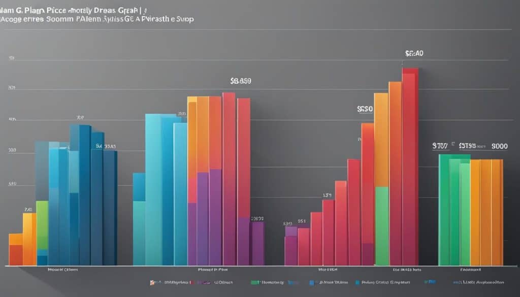 Plan G Pricing and Coverage Costs