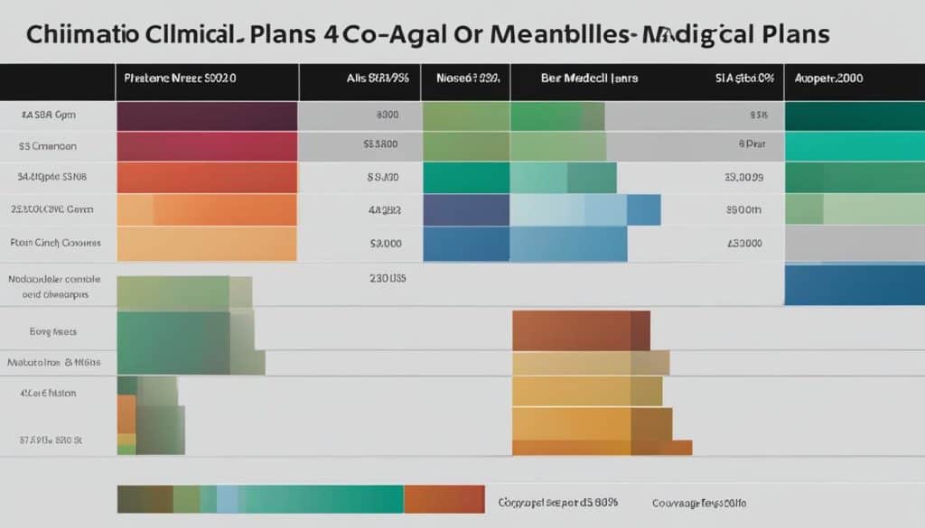 compare Medigap plans in Pennsylvania