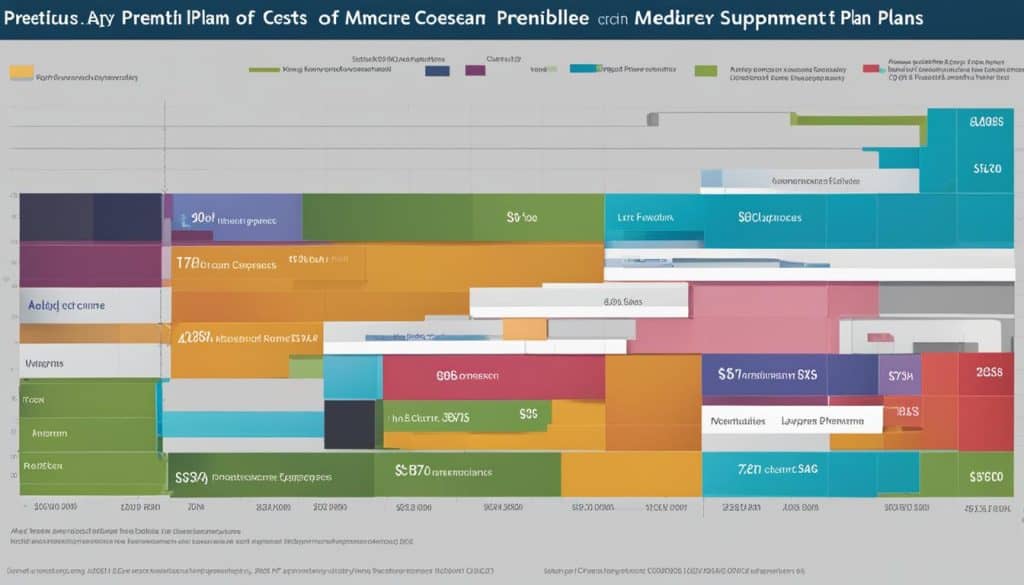 compare medicare supplement plans texas