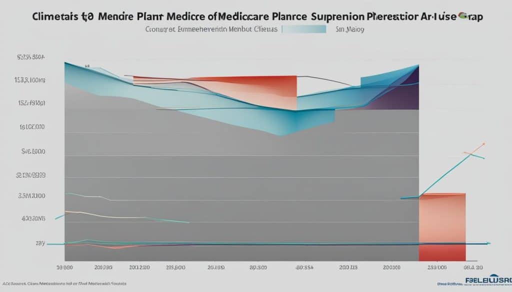 medicare supplement plans and preexisting conditions