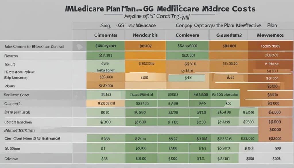 plan g pricing