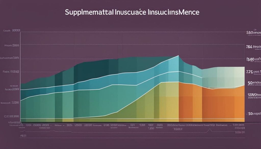 supplemental medicare insurance cost