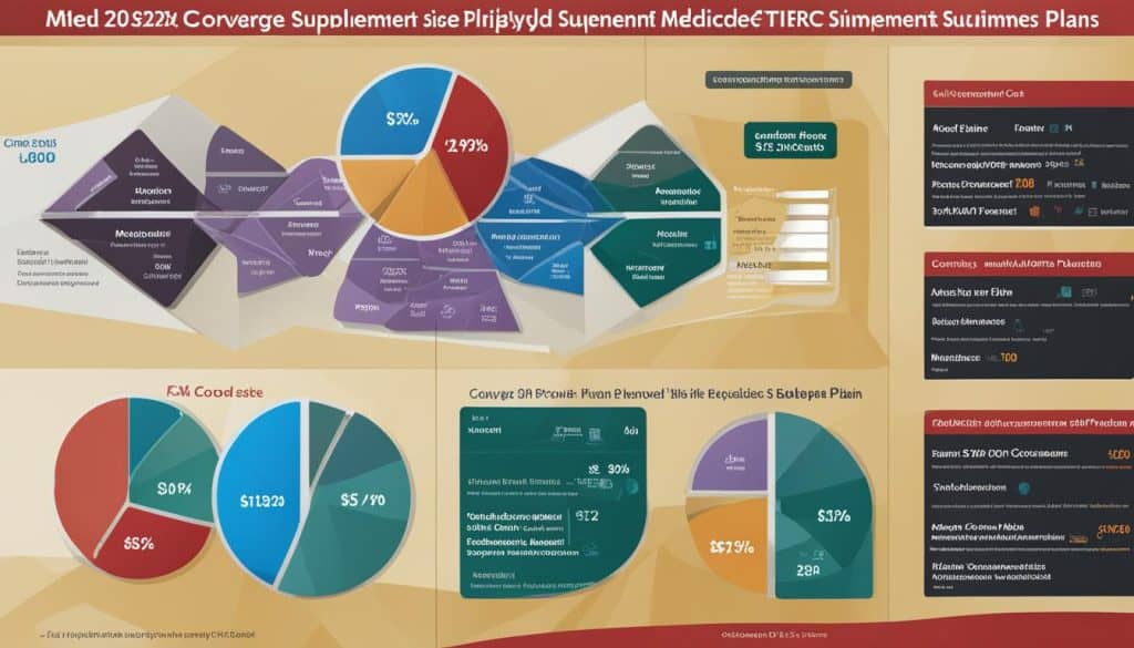 compare medicare supplement plans in md