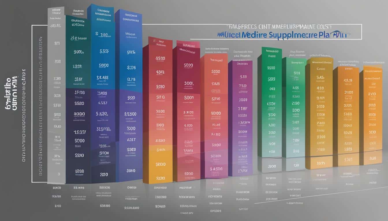 medicare supplement plan cost
