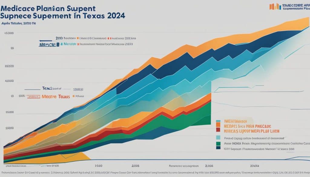 medicare supplement plans texas 2024 rates