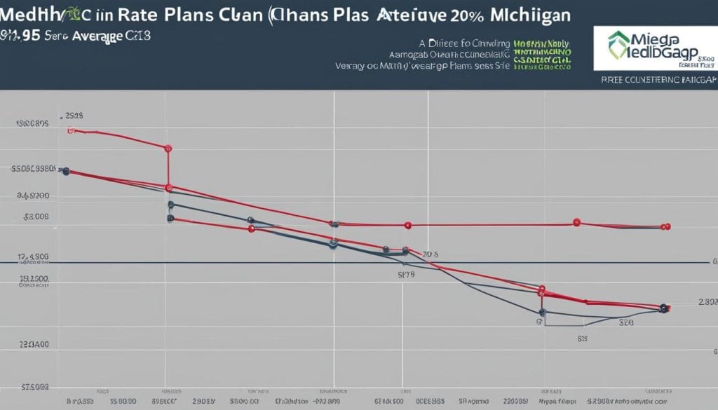 medigap plans michigan rates