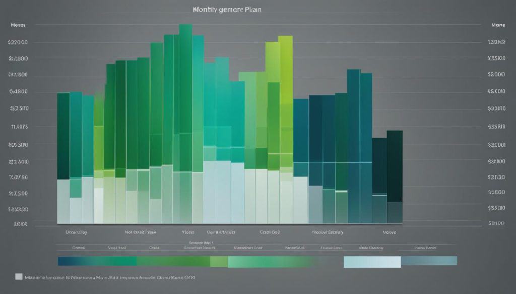 monthly cost of medicare plan g