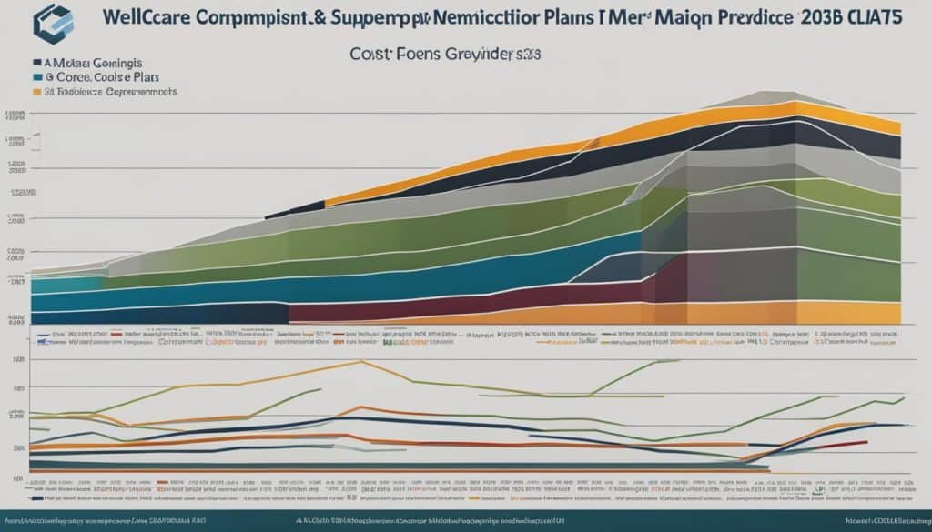 wellcare medicare supplement benefits