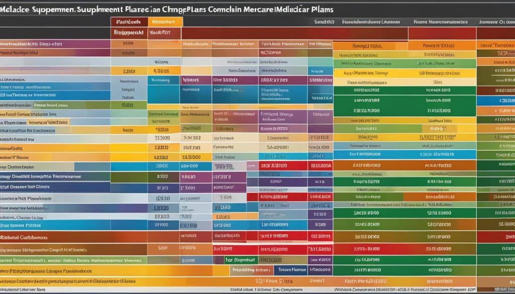 Medicare Supplement Plans Florida Chart