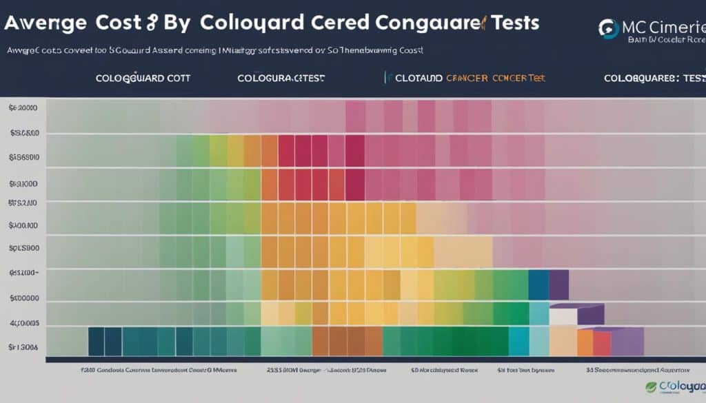 cologuard and medicare reimbursement