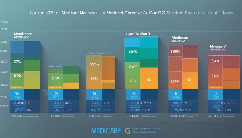 Medicare Plan G Cost