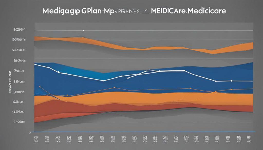 Medigap Plan G premiums