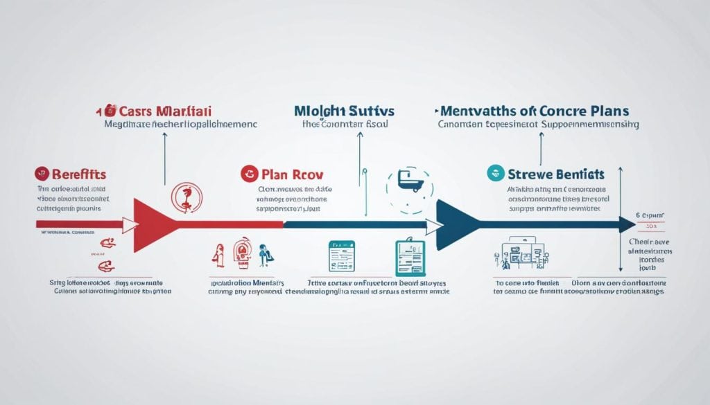 Medicare Advantage vs. Medicare Supplement Plans