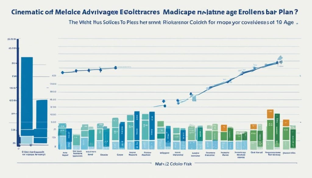 Maryland Medicare Enrollment Statistics